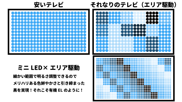 ミニLEDとは?次世代ディスプレイ技術の核心